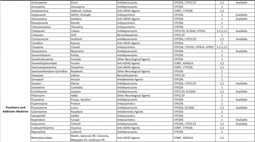 PGx Drug List pgx-drug-list